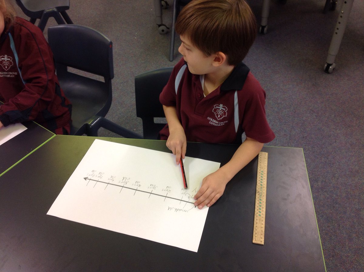 4_5TDGGLPS's tweet photo. What do we need to grow &amp; change along our timeline? Trying to explain why @gglps #lsalearn #grow&amp;change #causation https://t.co/uKcbli6D8y