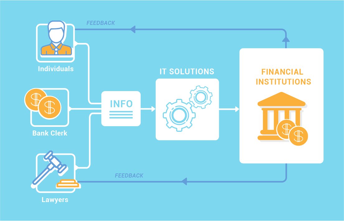 soft_financial's tweet photo. See our new blog post on financial forms filling systems
https://t.co/HG6OTTUg1R
#financialforms #fillingsystems https://t.co/Rr18mbsvFN