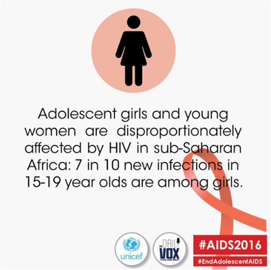 Don’t forget about our girls! Via <a href="/thedailyvox/">The Daily Vox</a>  
#AIDS2016 <a href="/unicef_aids/">UNICEF HIV & AIDS</a>