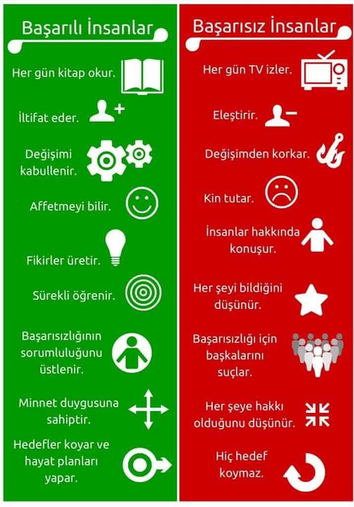 melihhancioglu's tweet photo. Başarı ile başarısızlık arasındaki parametreler.. https://t.co/Y9B8sWaIiO