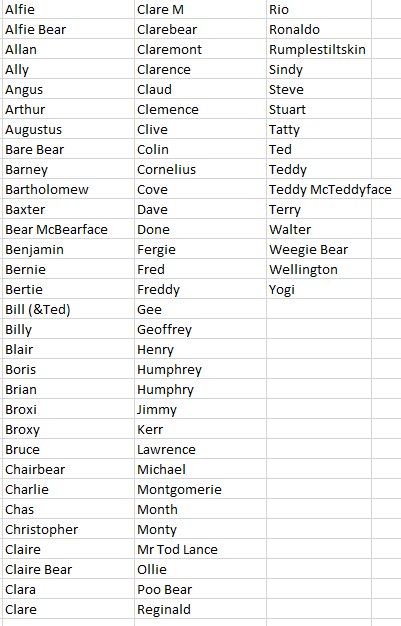 ClaremontOffice's tweet photo. All of the incorrect names that we have received are listed to help you all. First correct entry wins! https://t.co/18ZXKHbMdg