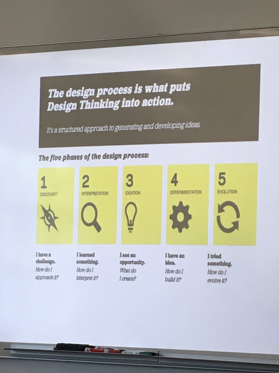 JeanGose's tweet photo. Great tool to help prompt our students on how to use the design think process #MakersChatDDA https://t.co/oHKYpVlZio