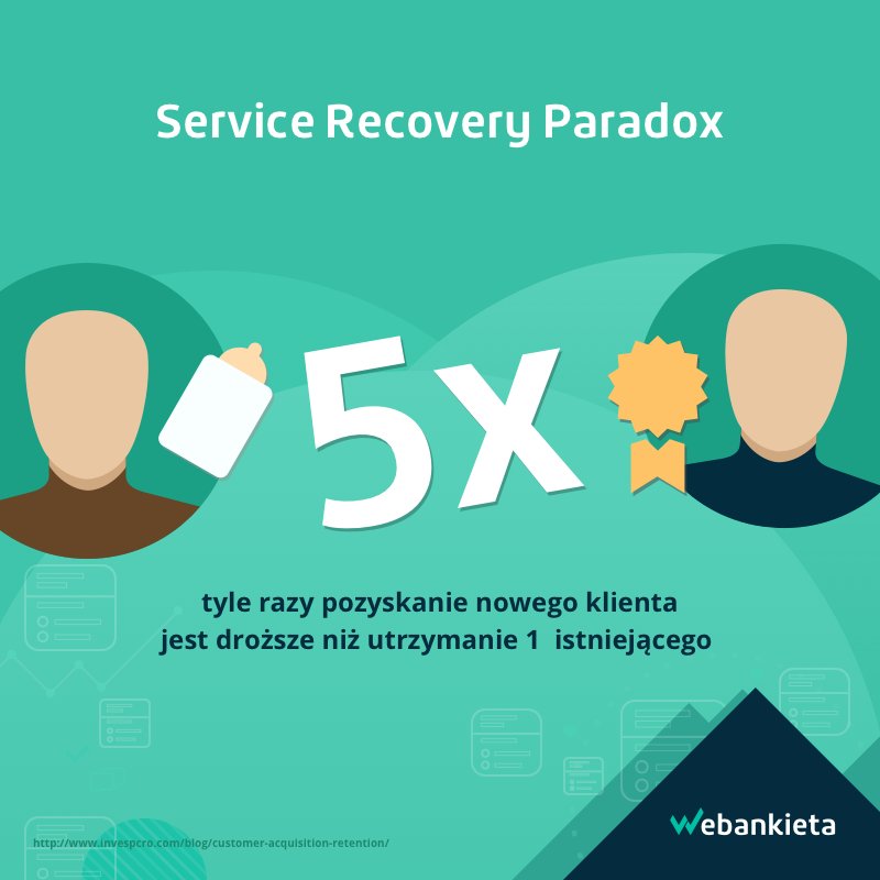 Jak zmienić niezadowolonego klienta w ambasadora marki — bit.ly/2auRy8n #customerfeedback #customersuccess