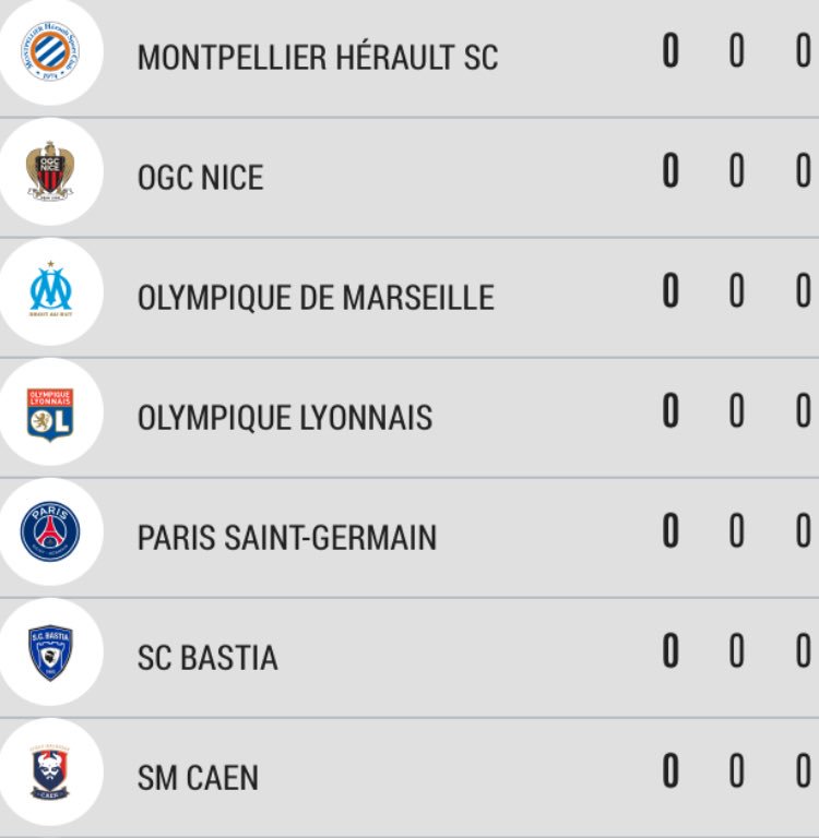 SuperCazarre's tweet image. Flash info #Aulas: "Malgré tout je constate avec fierté notre place devant le #PSG au classement général"