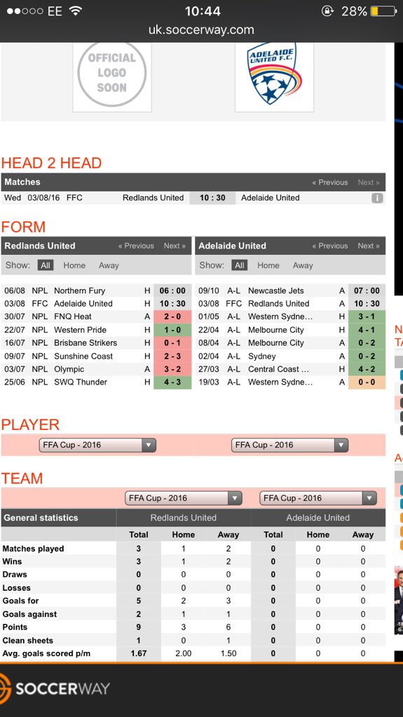 BooommTips's tweet image. Not the best odds. Adelaide have to win this. Coming into the cup undefeated in last 6 puts them as favourites