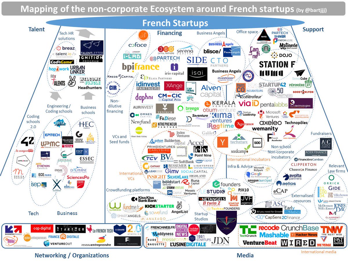 bartjjj's tweet photo. Updated version w/ International players around French startups! https://t.co/7VzemARS7K https://t.co/eQwnzQFhJU