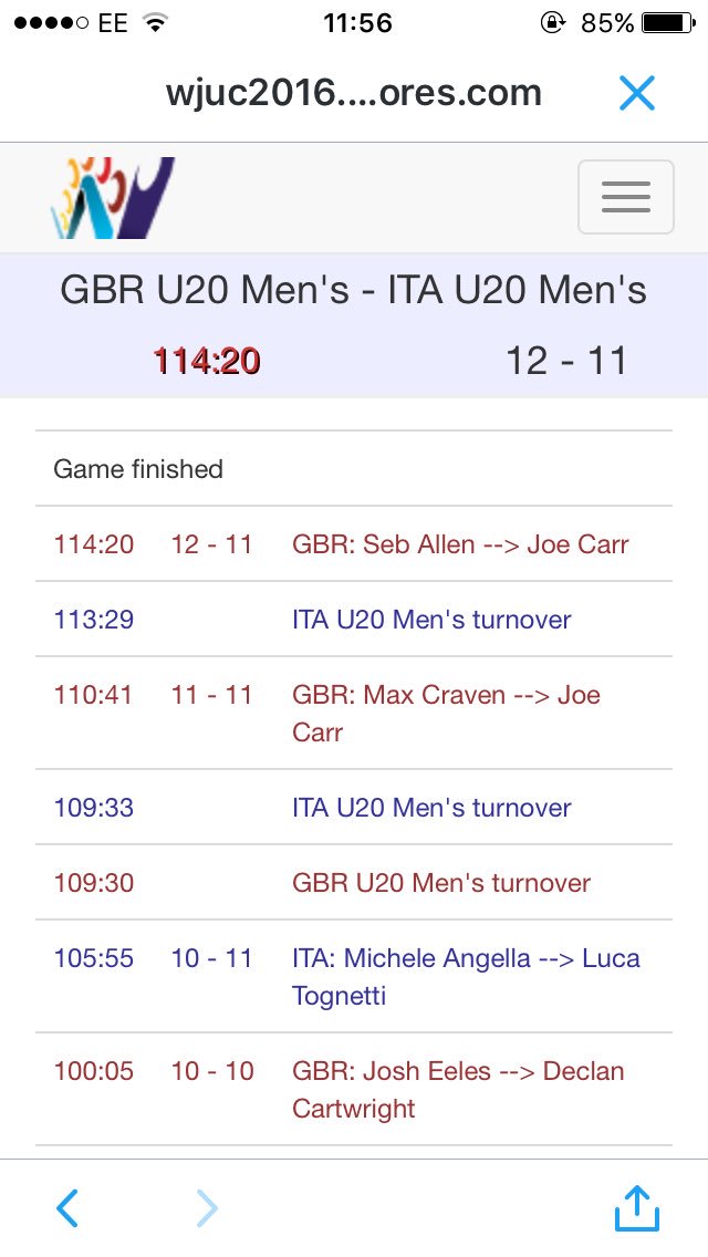 Yes boys!!!😀 <a href="/GBU20Open/">GB U20 Open</a>