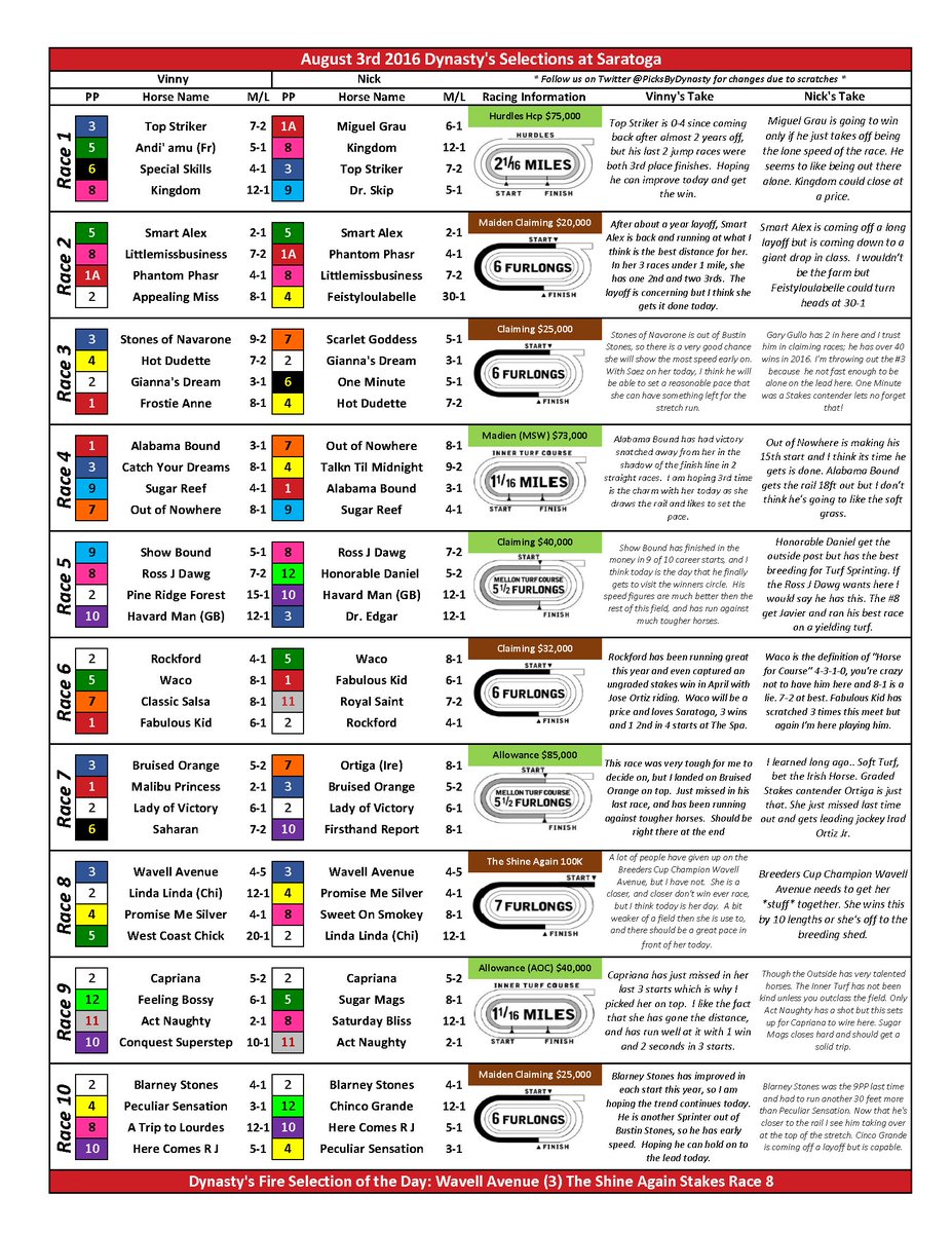 Dynasty's Selections at Saratoga today! All races are back on the turf. #WavellAvenue @TheNYRA