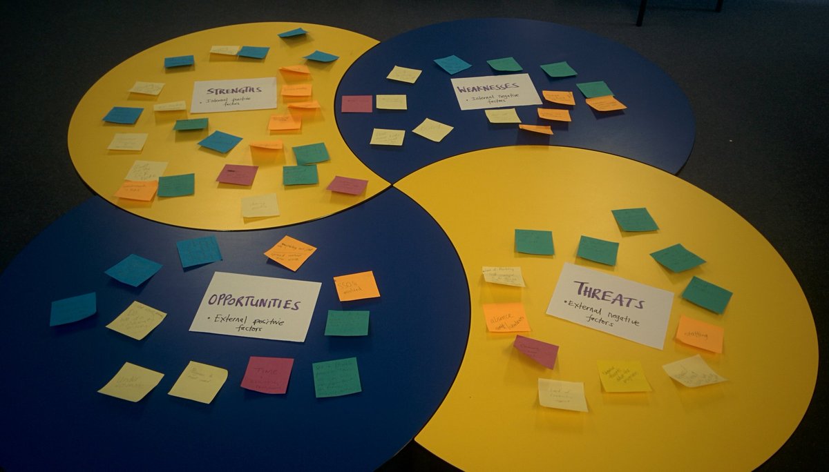 tombarrett's tweet photo. For at least today I reckon we held the record for the largest SWOT diagram in the world. #thereisalwaysabiggerfish https://t.co/Ckvsee6TtB