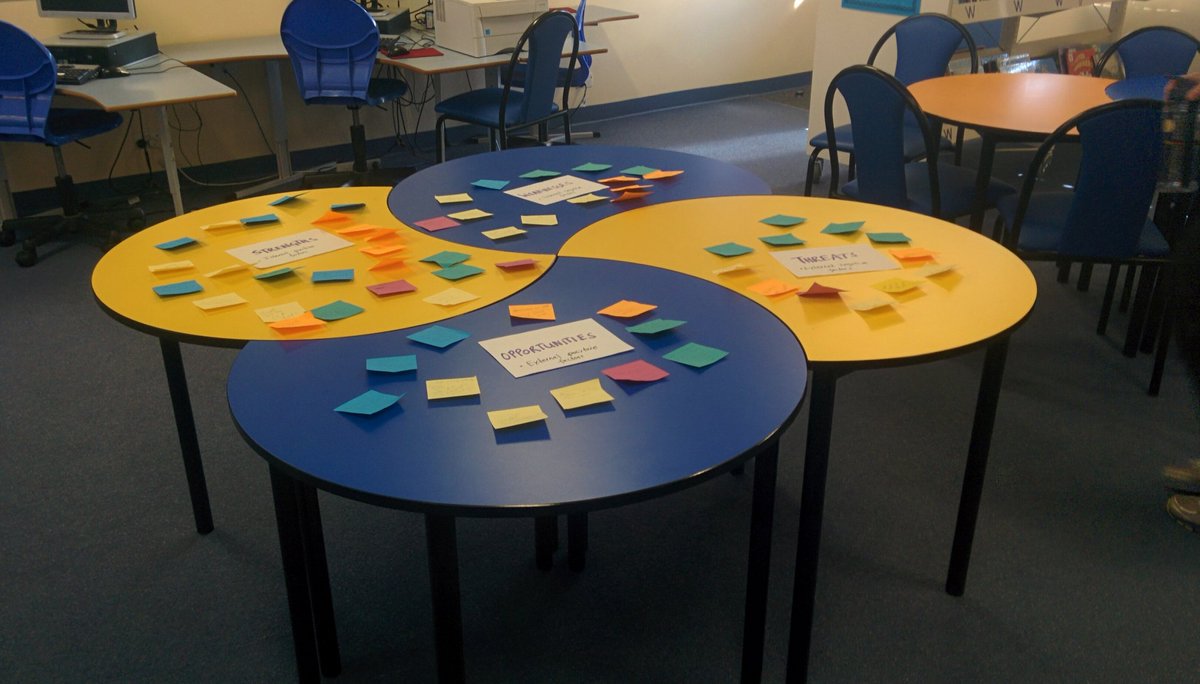 tombarrett's tweet photo. For at least today I reckon we held the record for the largest SWOT diagram in the world. #thereisalwaysabiggerfish https://t.co/Ckvsee6TtB