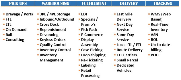 ExtraExpressInc's tweet photo. #Warehousing #Fullfillment #Delivery #CrossDock #LocalLTL #LosAngelesWarehousing #OrangeCountyWarehousing https://t.co/lsT3qpZ92j
