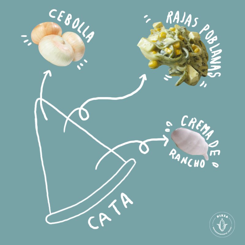 pixzamx's tweet photo. ¿Ya probaste nuestra #Pixza Cata? #ChefDeVida https://t.co/Ep68mJmfRT