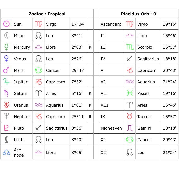 Birth Chart M