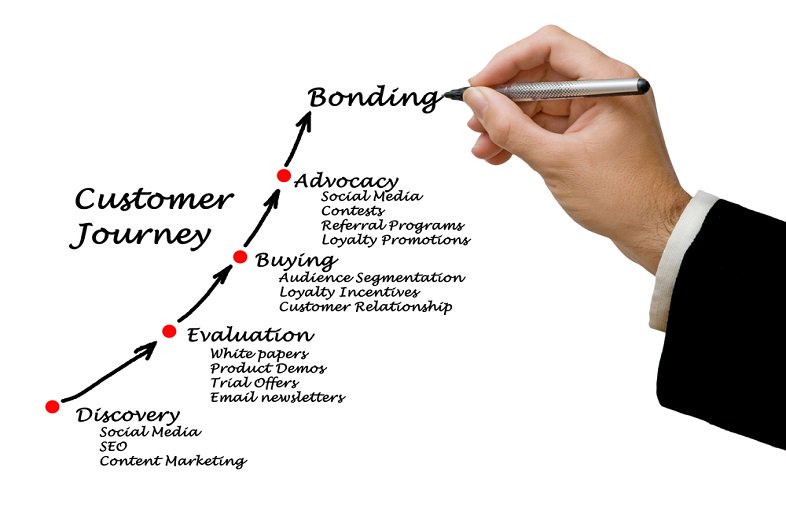 Ready_4_Social's tweet image. #CustomerJourneyOptimization/  #MarketingAutomation. Do YOU need another complex system?  martechadvisor.com/articles/marke…