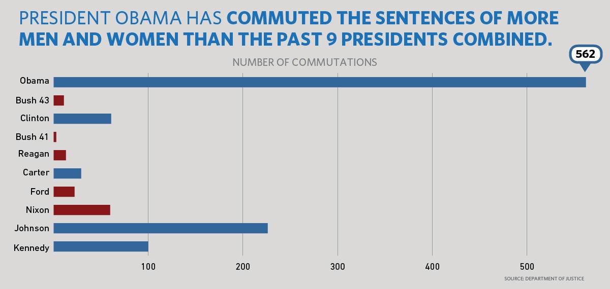 Obama Years In Nine Charts