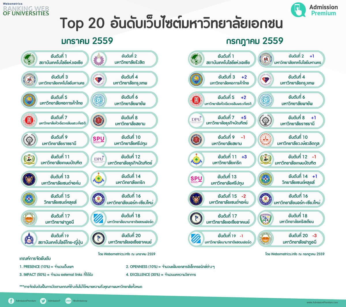 AdmissionPremium on Twitter: Admissionpremium On Twitter: