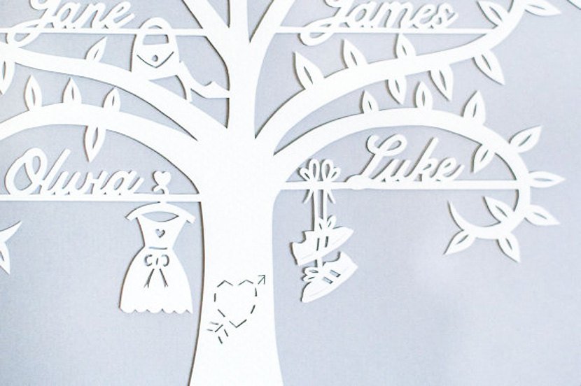 Papercutperfect's tweet image. Handmade Papercut Family Tree - Mother&apos;s Day Gift tuppu.net/23ecde1d #handmadegift #HandmadeFamilyTree