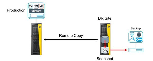joshua_gott's tweet photo. HPE Data Protector 9.07 Released via @HPE_Backup #Backup #data #HPE #Bigdata https://t.co/fBt6pYBgcH https://t.co/XnR8ILM3NO