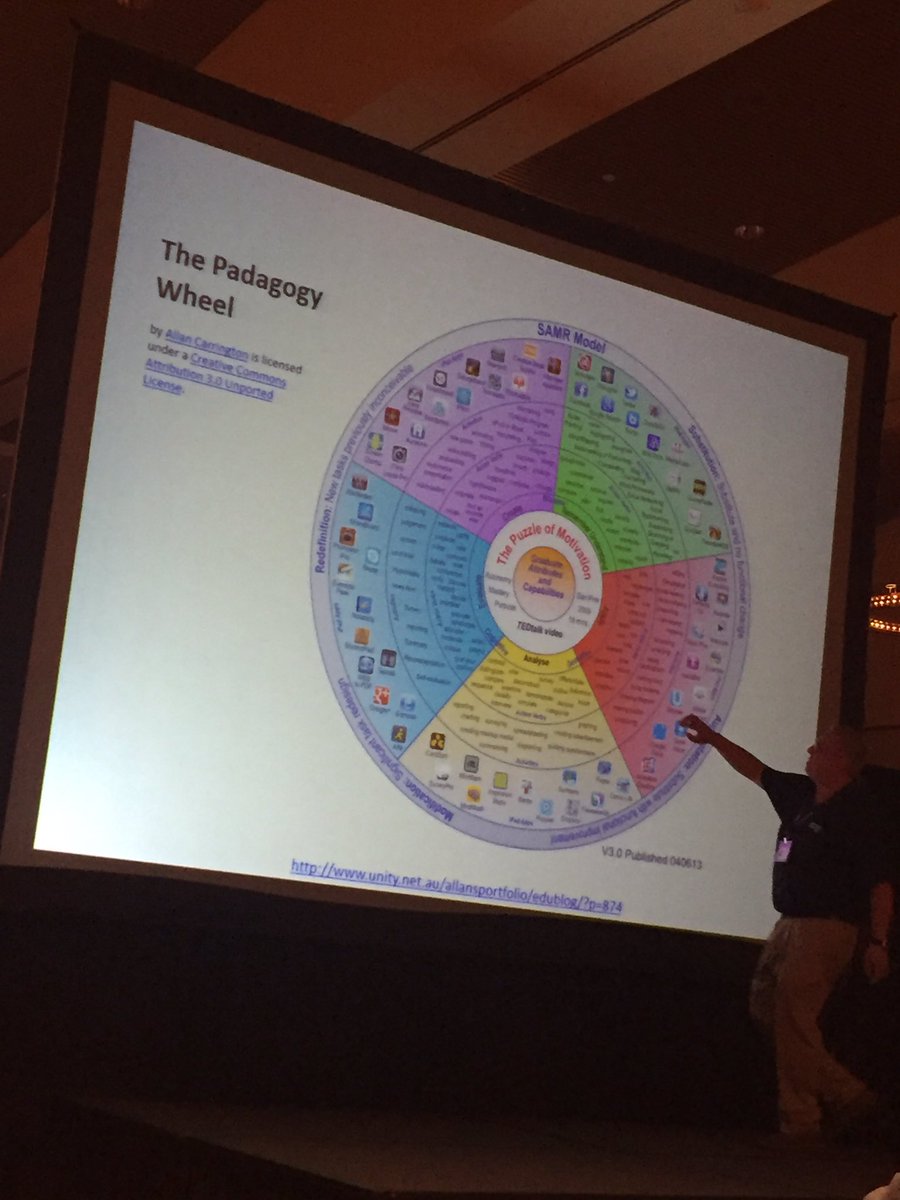 .<a href="/mjgormans/">Michael Gorman</a> resources are awesome! Check out this pedagogy wheel!! #pblny designingoutcomes.com/assets/PadWhee…