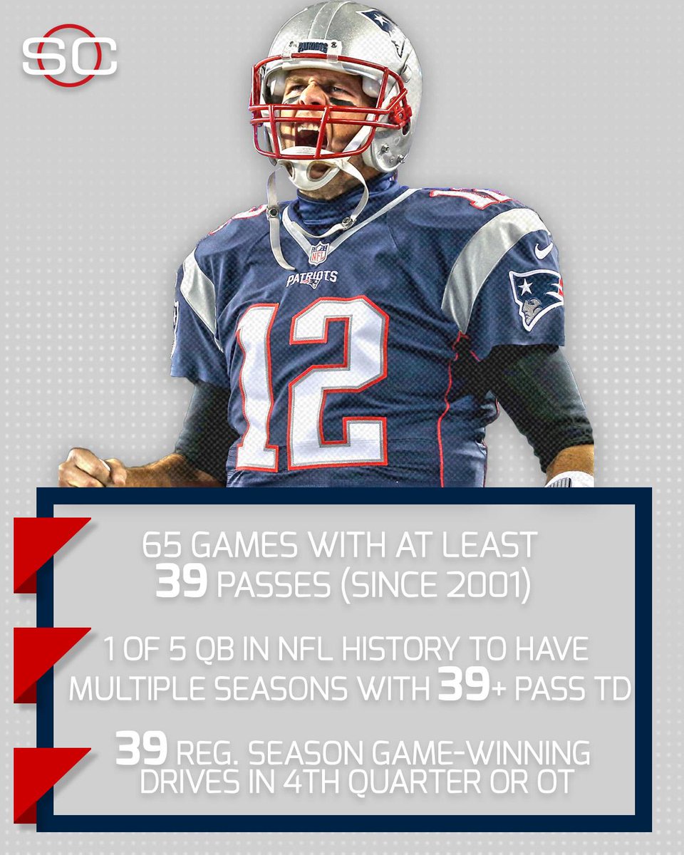 SportsCenter's tweet photo. Tom Brady turns 39 today.

He's already seen that number a few times in his career. https://t.co/kxtAzBcMca