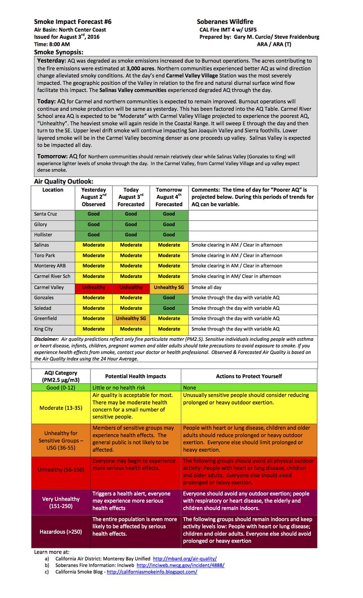 CALFIREBEU's tweet photo. #SoberanesFire air quality https://t.co/QFbp3TZ0PE