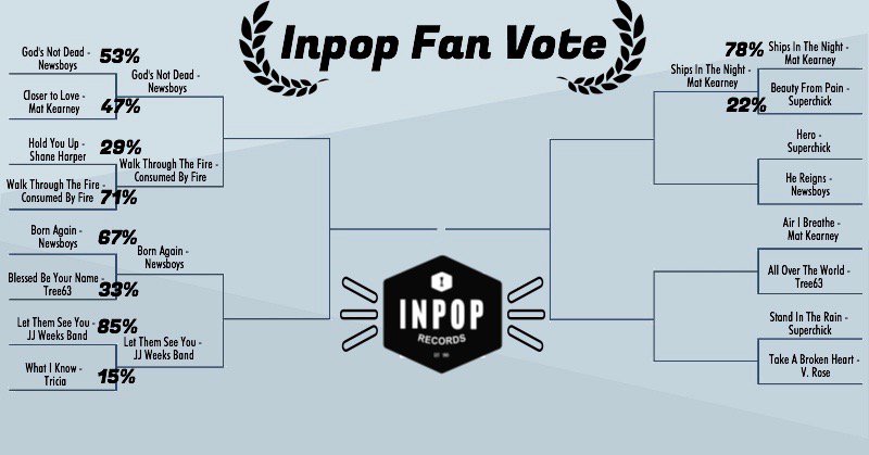 Mat moves on! <a href="/matkearney/">MAT KEARNEY</a> rolls into Round Two with #ShipsInTheNight!