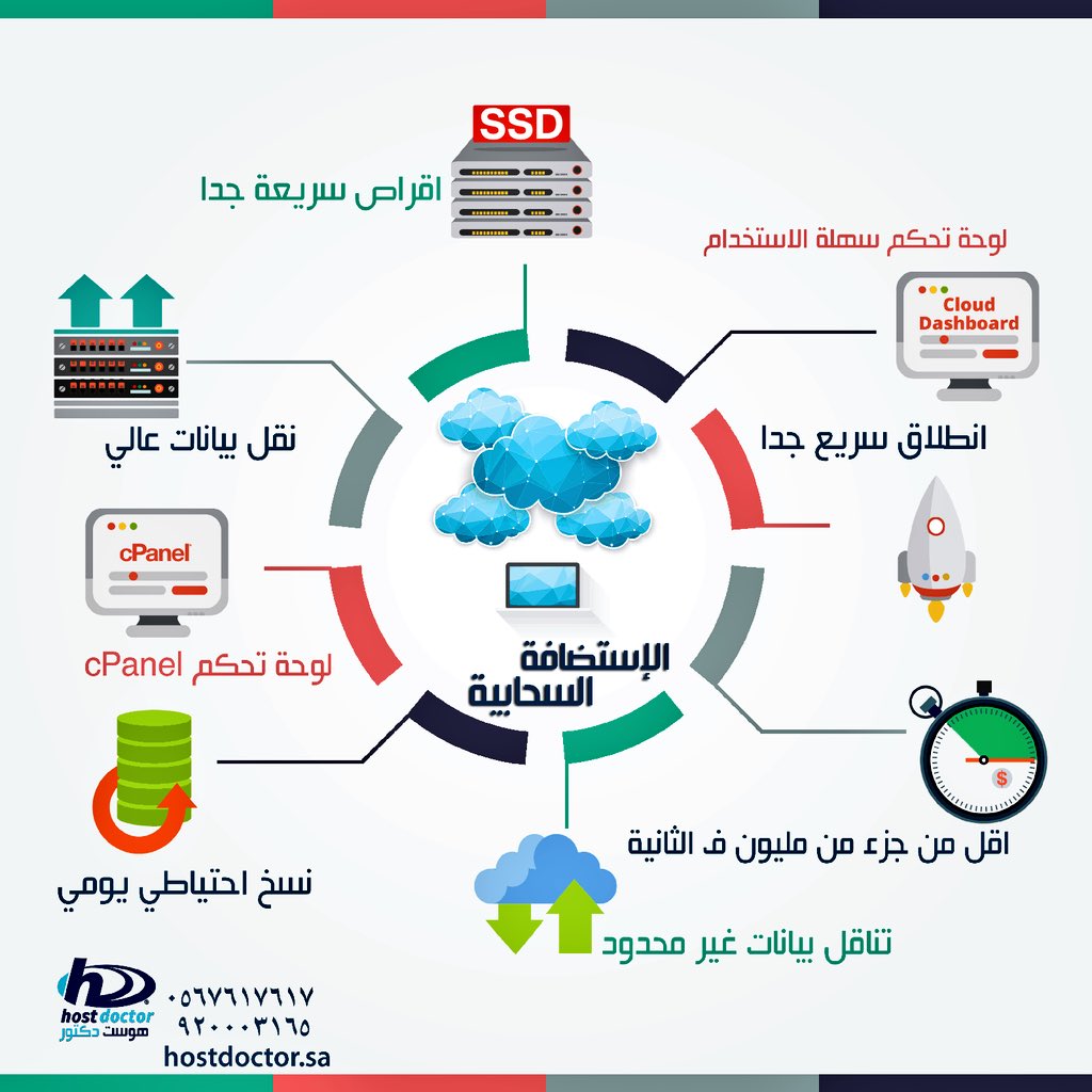 hostdr's tweet photo. مميزات #الاستضافة_السحابية #انفوغرافك #انفوجرافك #هوست_دكتور
#hostdr #cloudcomputing
https://t.co/S0FrjlyPzU https://t.co/52BiAsJQjP