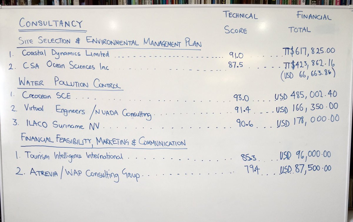 CropperProject's tweet image. The results of the opening of the financial proposals for the consultancies currently on offer are in this image.