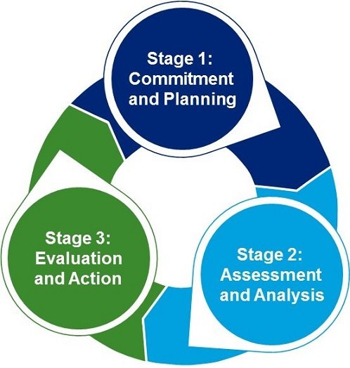 AndyClayton61's tweet photo. #EmployeeEngagement: Start with a Strategy &amp; Measure What Matters via @Bersin https://t.co/oYd77x3Hsd https://t.co/3hHjuKMzIq