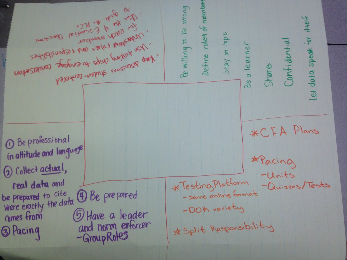 cgmaley's tweet photo. It was a great day for professional learning!@BartlettSchools #bcsteach #depthsofknowledge #productivedatachats https://t.co/7yZBemQtNT