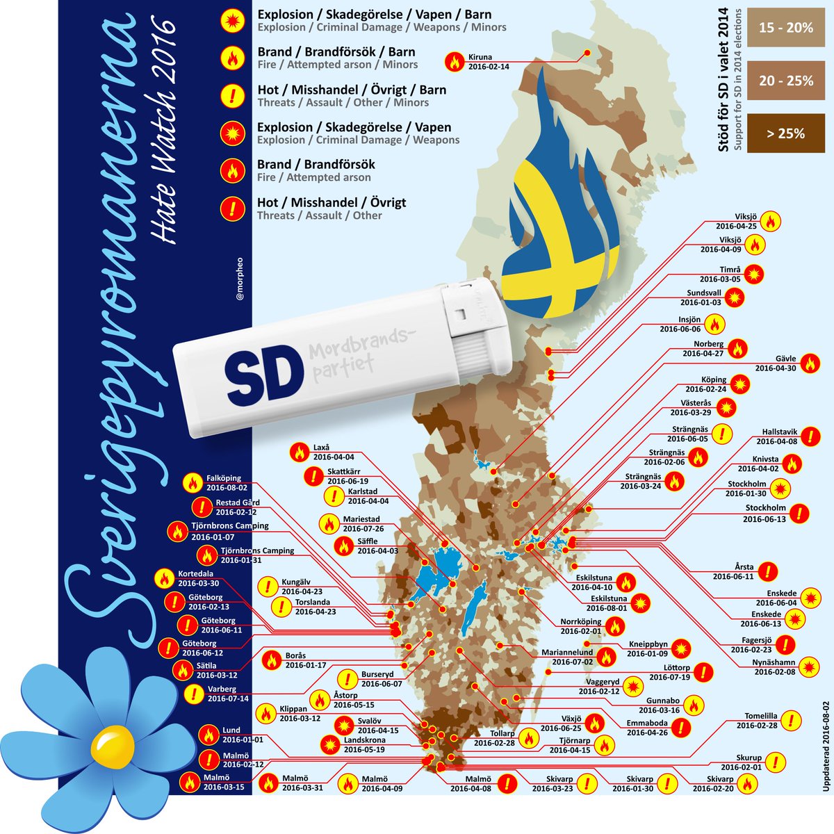 DigitalApeman's tweet image. Swedish #terrorism: Former transit accomodation in flames.

English: allende.se/misc/underskri…