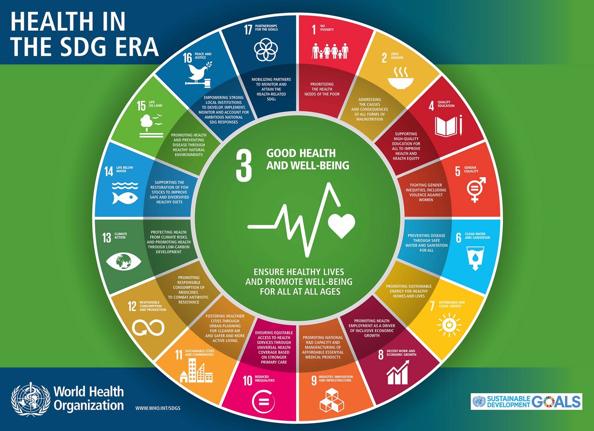 WHO's tweet photo. Universal health coverage Is the linchpin of the health-related Sustainable Development Goals #SDGs #GlobalGoals https://t.co/vLCYsucNnX