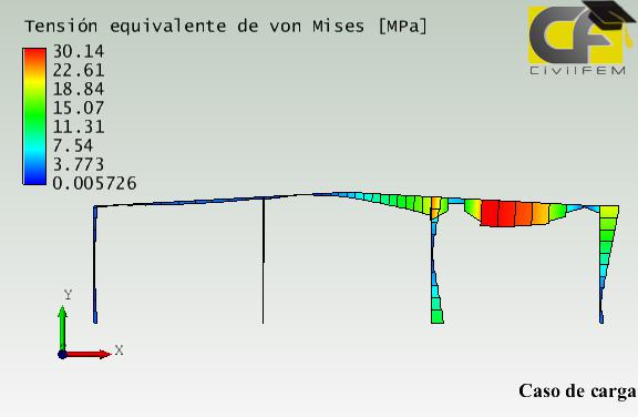 AcademiaSerfa's tweet photo. Análisis de tensiones en de #estructuras metálicas mediante elementos finitos con el programa #civilfem2016 https://t.co/0Jt2r2Cd8L