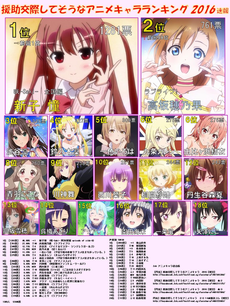 Astronerdboy I M Not Versed On Saki Franchise What Are These Av Scandals My Curiosity Is Piqued