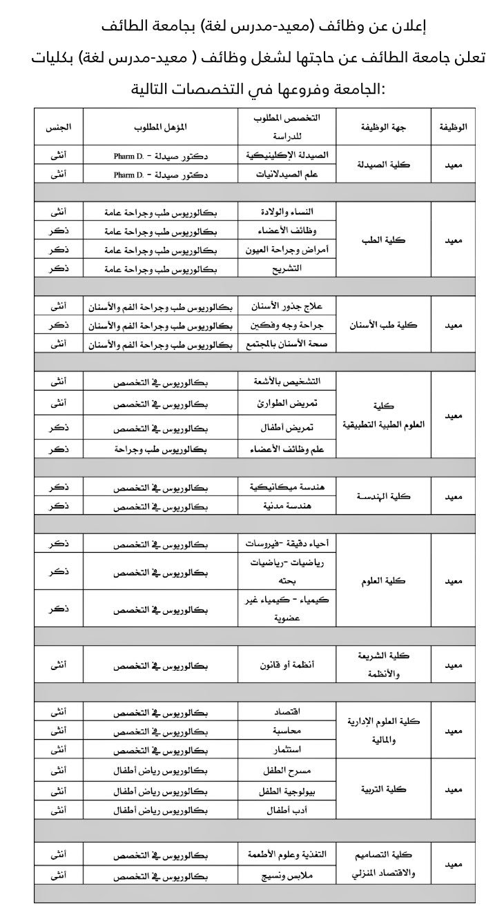 وافي بن عبد الله En Twitter وظائف معيدين ومعيدات ومدرسي لغات بجامعة الطائف والتقديم في ١٨ ذي القعدة Https T Co Arkcrogzom شكرا Sa3dalquraini