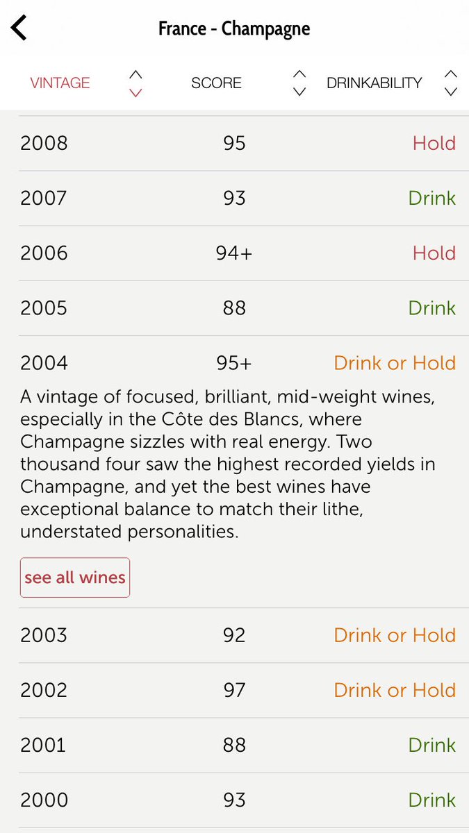 Vinous Vintage Chart