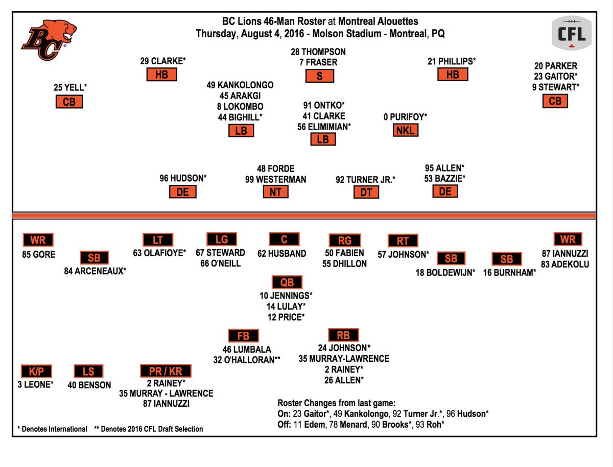 Bc Lions Depth Chart