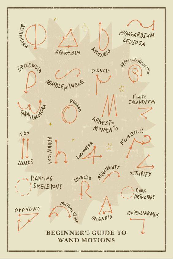 Hogwartssite's tweet photo. Cómo hacer correctamente los hechizos. https://t.co/8JrYD8ONPX