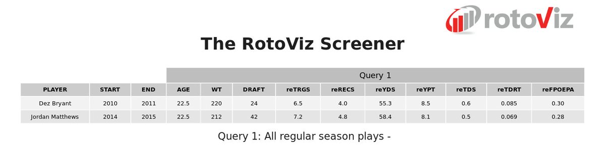amicsta's tweet image. #FunWithStats