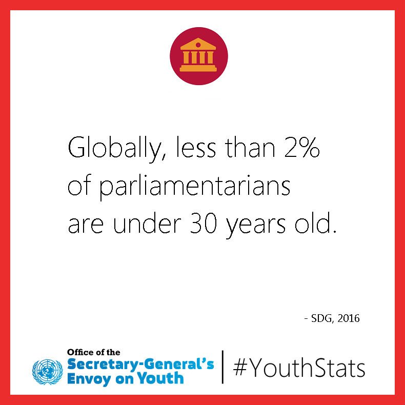 UNYouthAffairs's tweet photo. Less than 2% of parliamentarians are under 30. 

It's time for change. 

More #YouthStats https://t.co/rwEzb8TK74 https://t.co/nhJwgL3mD6