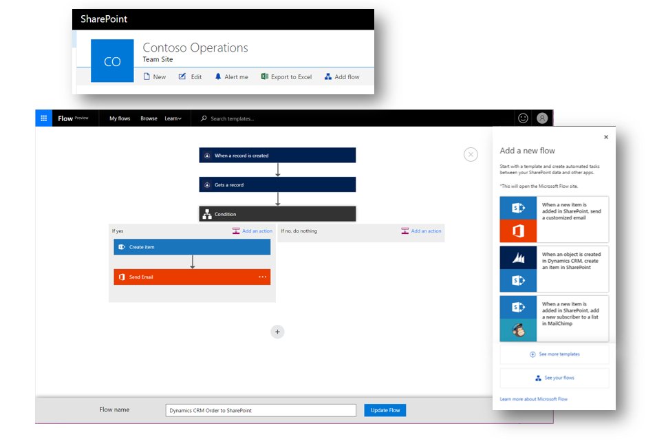 SharePoint tweet picture