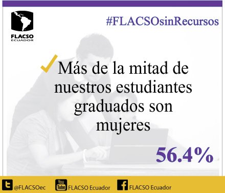 #FLACSOsinRecursos
56.4% mujeres graduadas en nuestra Universidad, entre el 2008 y el 2016.