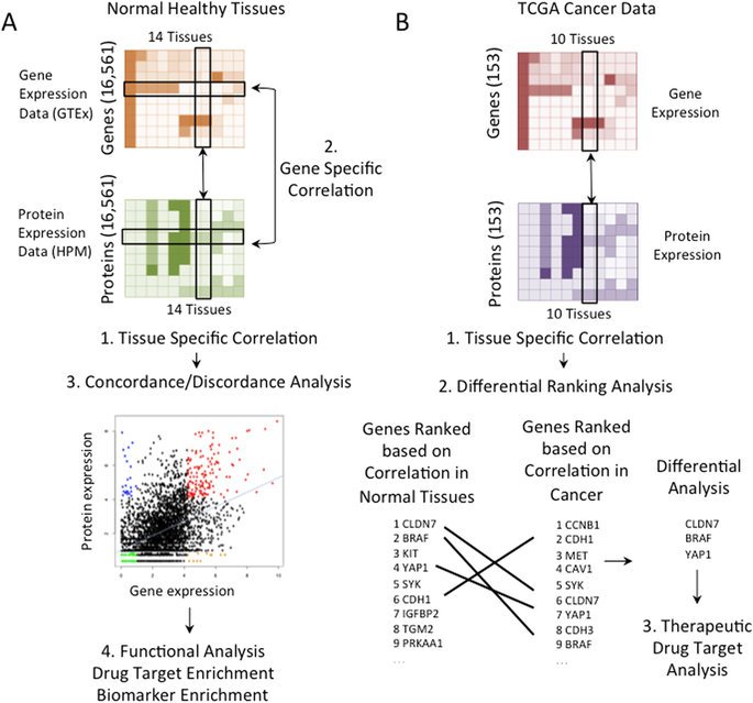 Atul Butte tweet media
