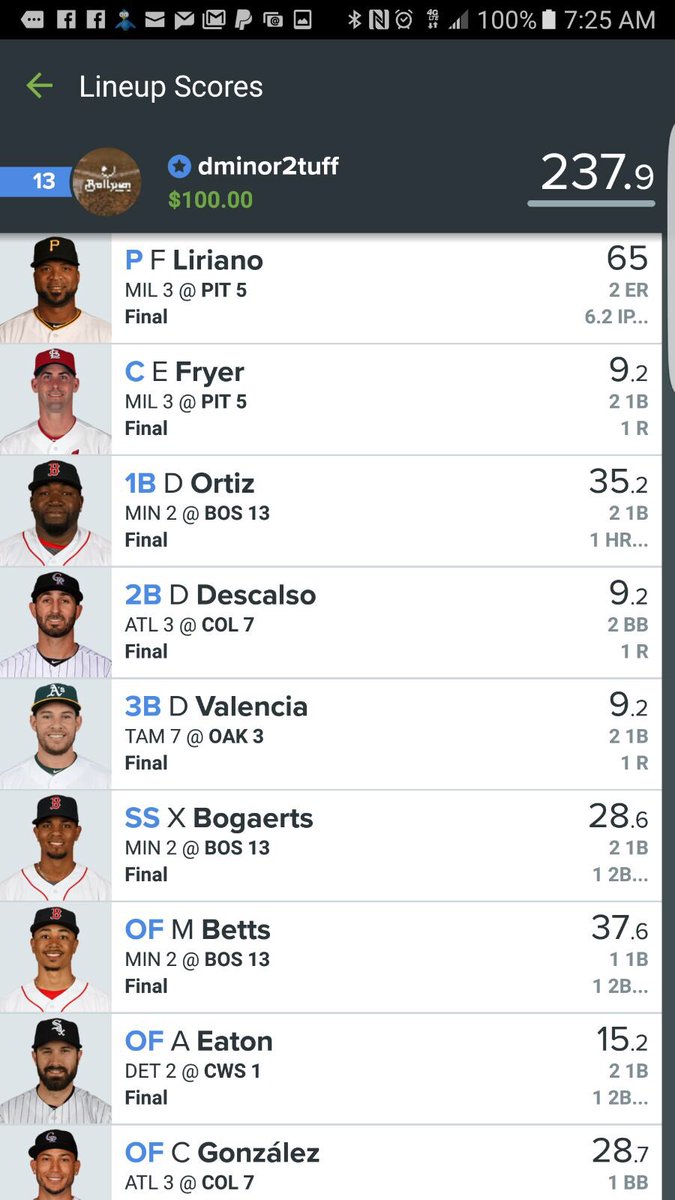 BullpenDFS's tweet photo. #BullpenDfs wth u waiting on??? Why would u miss this again? #mlbdfs #dfs #mlb @DarrinMinor @MrSpecialist23 #bplu DM https://t.co/W2CKx8lfkZ
