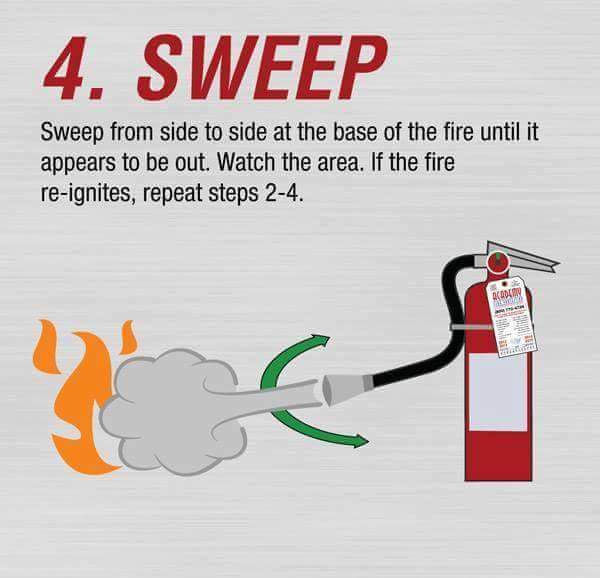 How to use fire extinguishers