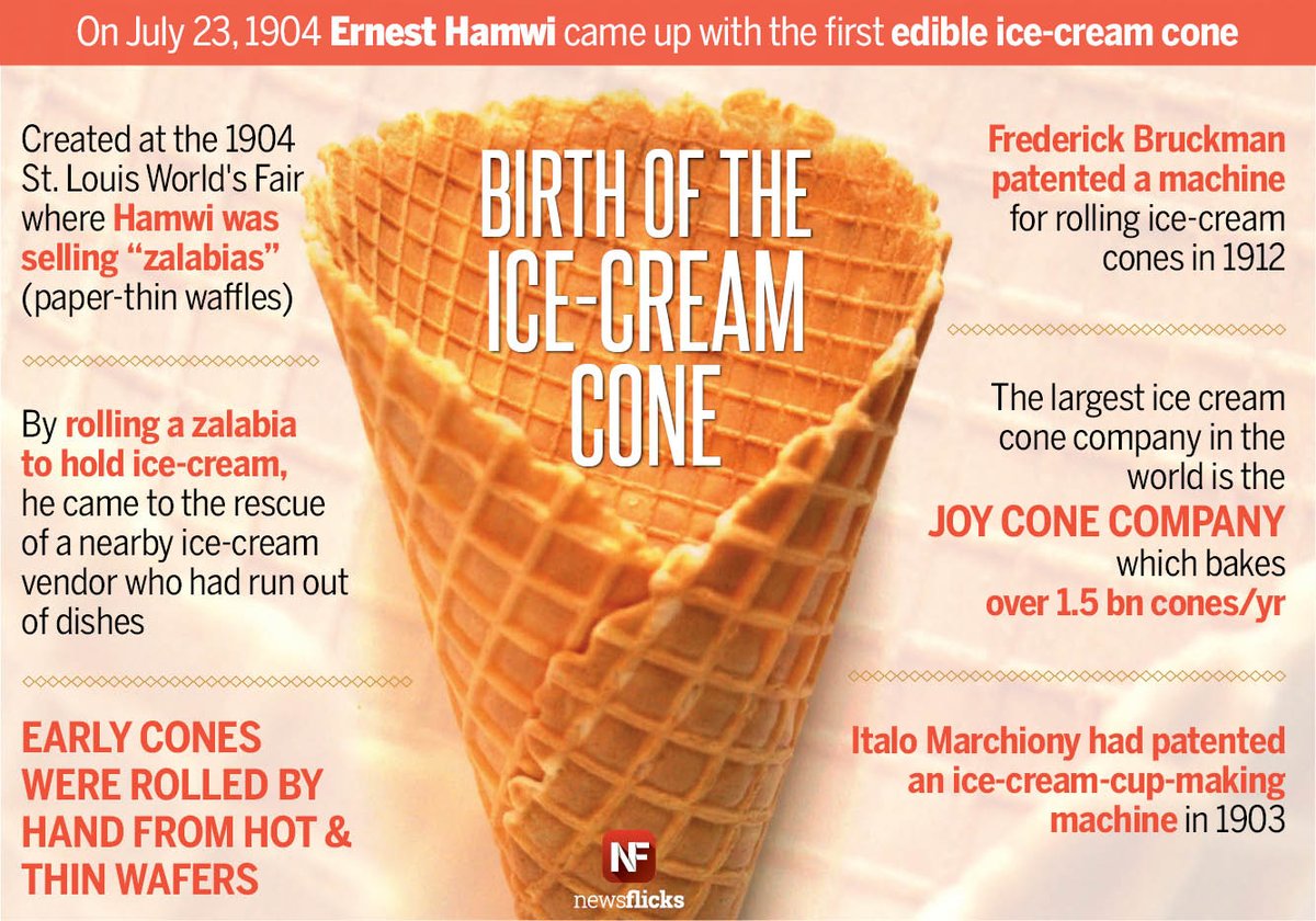 The first edible ice-cream cone was invented by Ernest Hamwi on July 23, 1904