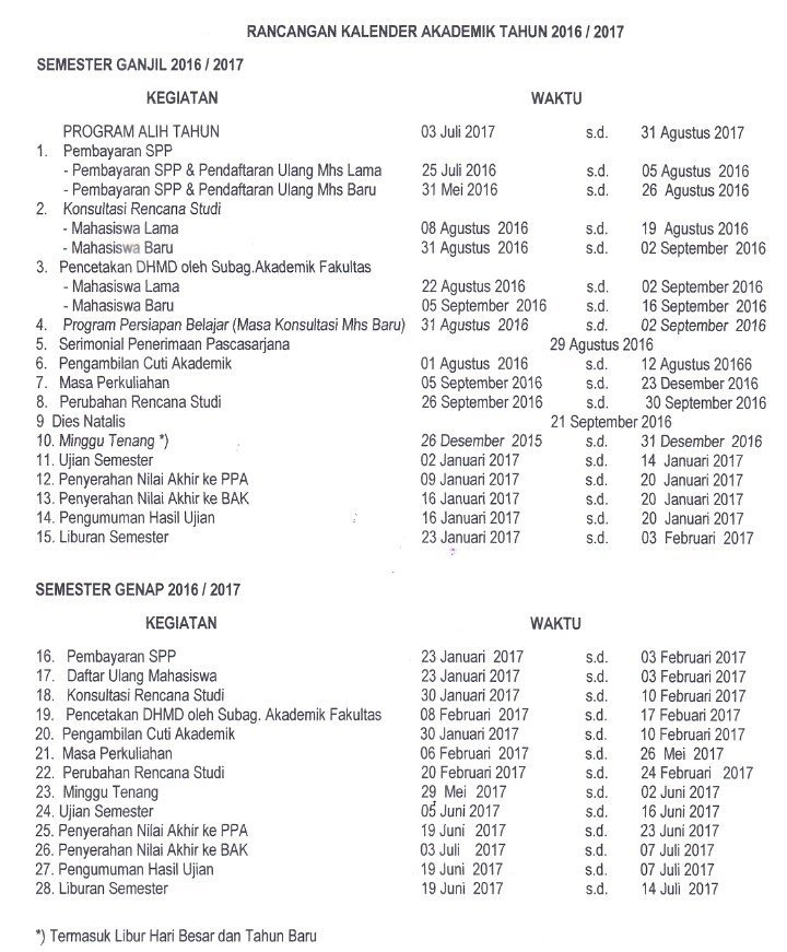 (Info)
.
.
.
Kalender Akademik t.a 2016/2017 Universitas Lambung Mangkurat