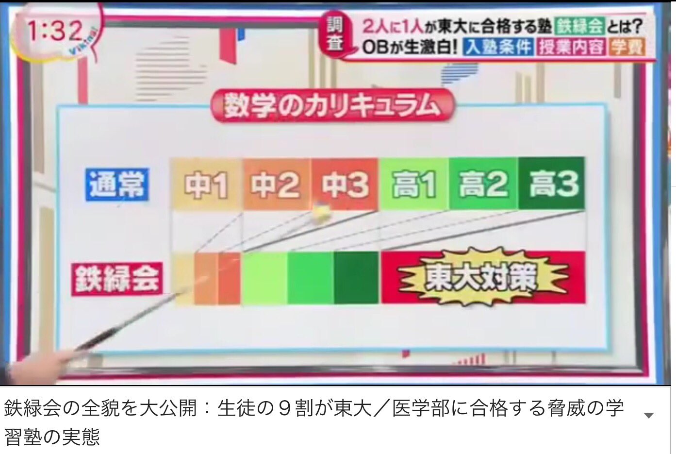 鉄緑会 高2英語 英語実戦講座/英文法問題 第1/2部 テキスト通年