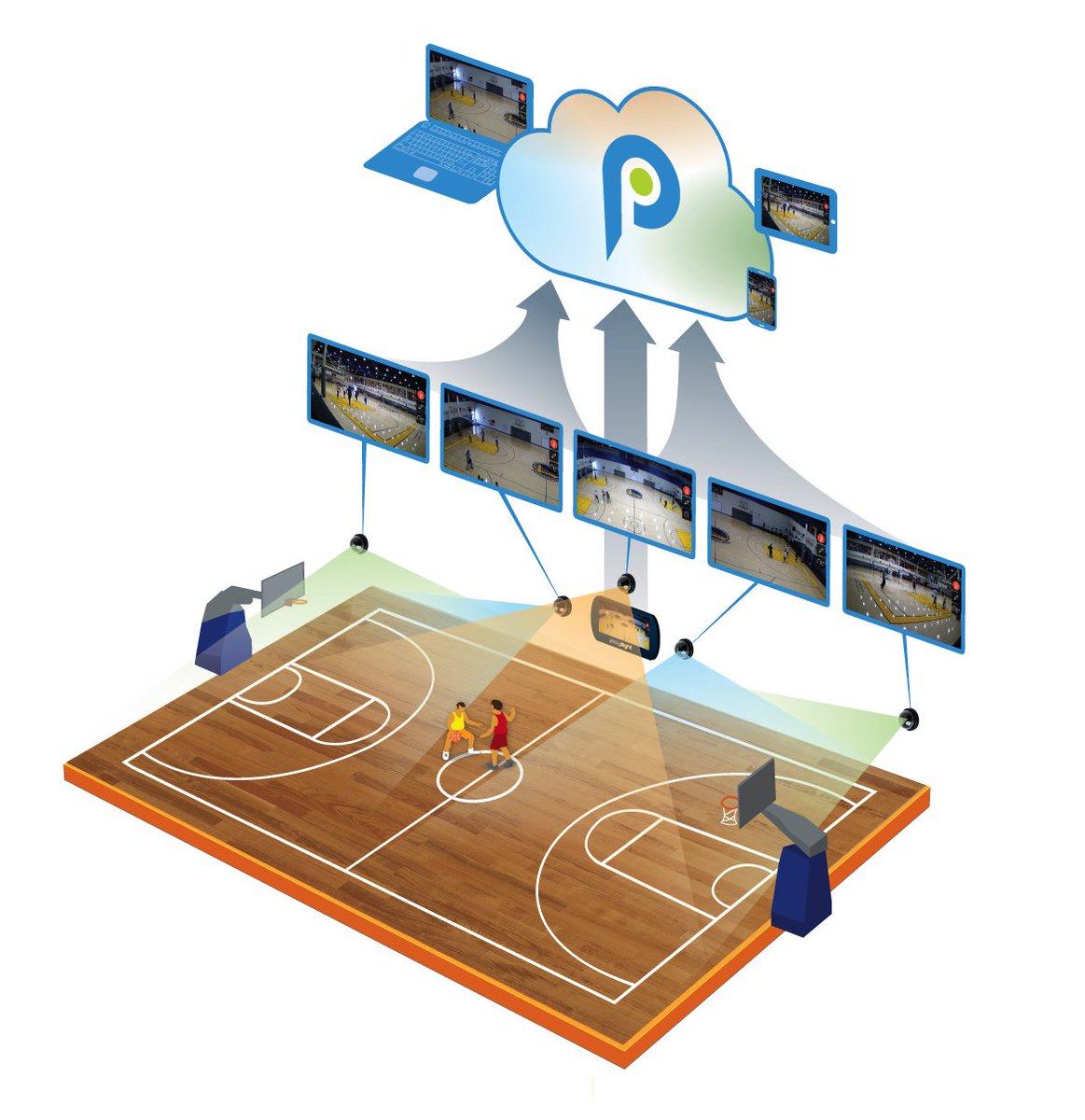 PlaySight's tweet photo. What #SmartCourt technology looks like for #basketball. Check out this video to learn more: https://t.co/3deWagtmUO https://t.co/9qlRYNyxE2