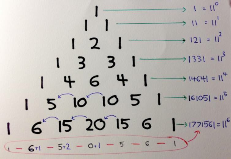 eruditsng's tweet image. Amazing work and observation #PascalTriangle #PowersOf11